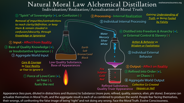 Natural-Moral-Law-Alchemical-Distillation-steemit07892.png