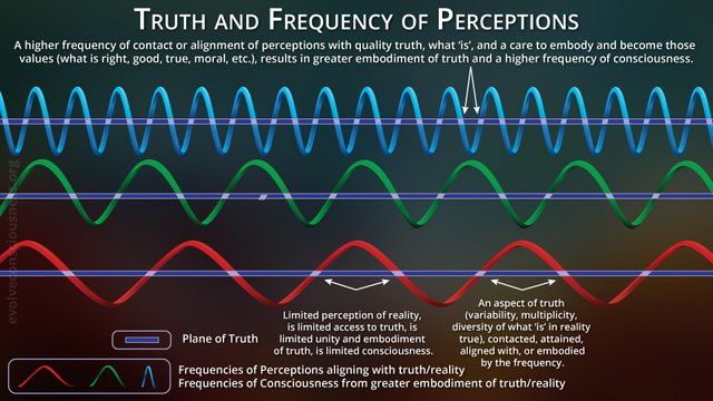 Truth-Frequency-Consciousnessc191e.jpg
