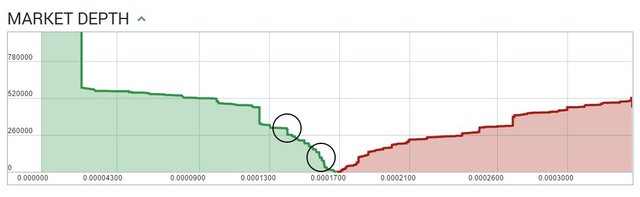 1-10_steem_poloniex_depth547e5.jpg