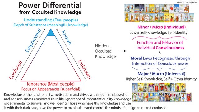 Power-Differential-Occulted-Knowledgef3de9.jpg