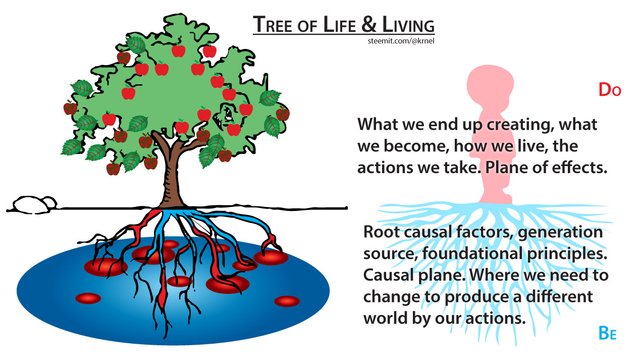 Tree-of-Life-cause-effect667a0c7.jpg