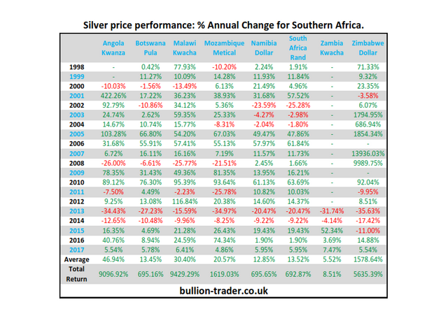 SilverPricePerformance_SouthernAfrica_0018ab69.png