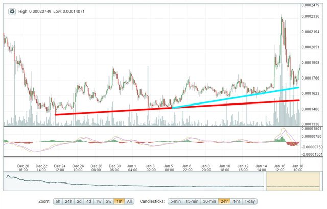 1-18_steem_1m_uptrend12c7b.jpg