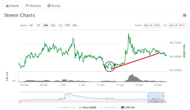 1-24_steem_1m_dollar1abcdb.jpg