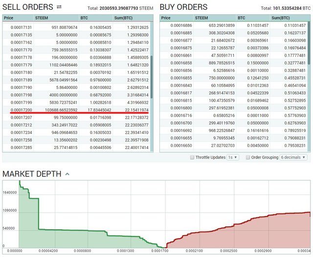 1-24_steem_depth_poloniex4b850.jpg