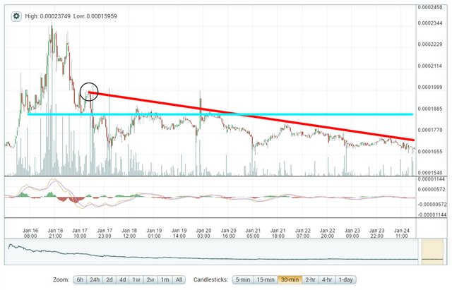 1-24_steem_downtrend1611e5.jpg