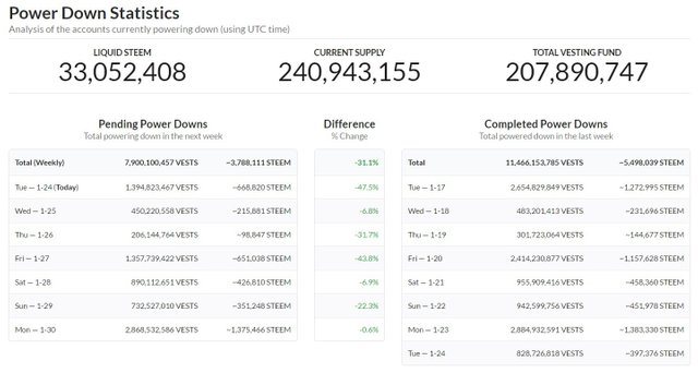 1-24_steem_powerdown6ccef.jpg