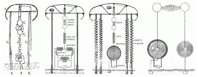 TMT diagrams