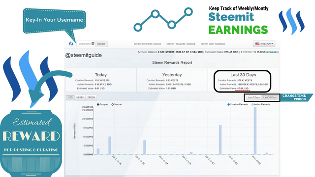 EstimatedValueinSTEEMa68df.png