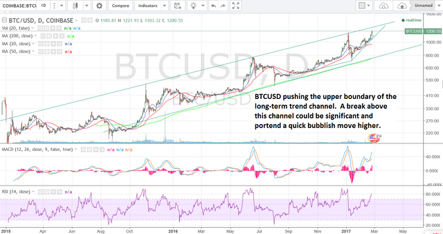 btcusd1da2e7.png