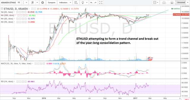 ethusd01676.png