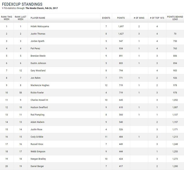 Fedex_standings_feb28510ee.jpg