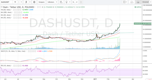 dashusd7b50f.png