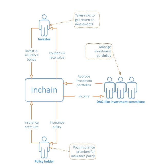 inchain2