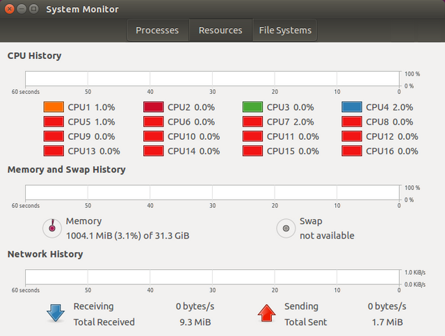 Ubuntu System Monitor