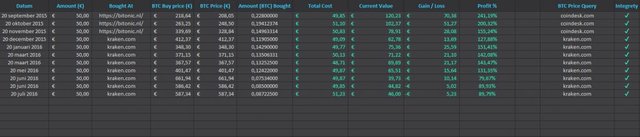 Excel_Profit