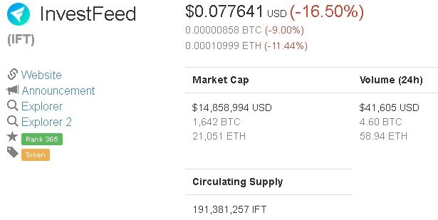 investfeed coinmarketcap airdrop