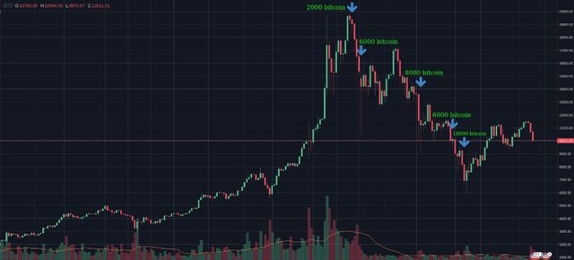 mt gox dumping bitcoin