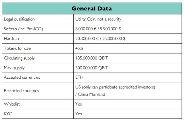 qilimanjaro ico