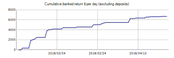 Avail Forex EA - Live Account Trading Results Using EURUSD And GBPUSD Currency Pairs - Real Stats Added 2018