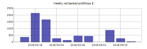 Avail Forex Robot - Live Account Trading Results Using EURUSD And GBPUSD Currency Pairs - Real Stats Added 2018