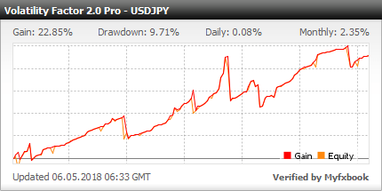 Volatility Factor 2.0 PRO EA - Demo Account Test Results With This FX Expert Advisor And Forex Robot Using The USDJPY Currency Pair - Stats Added In 2018