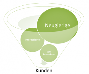 Power Lead System salesfunnel