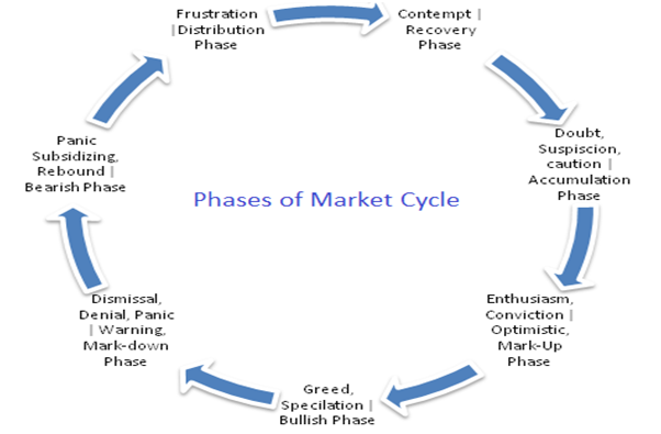 cycle