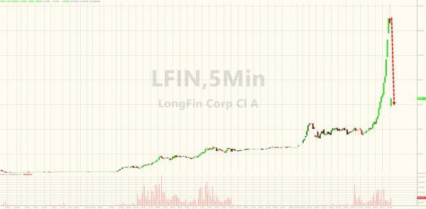Lfin Chart