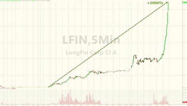 Lfin Stock Chart