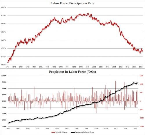 laborforce