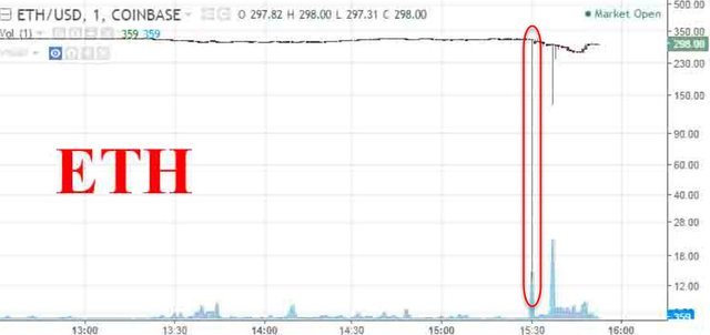 eth crash zero