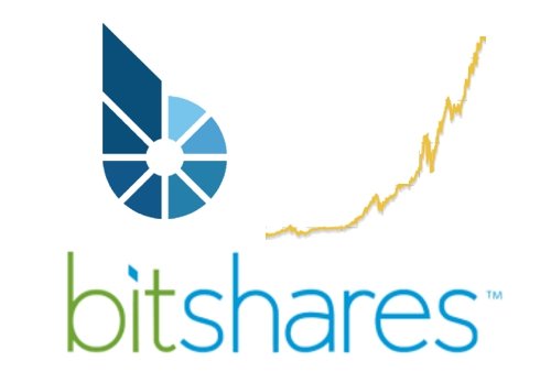 Bitshares - Blockchain