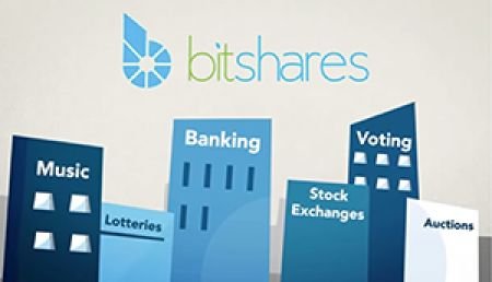 Bitshares - Blockchain