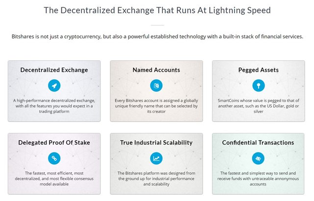 Bitshares