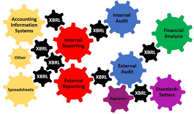 Image of XBRL-based reporting