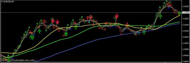 HGI EURUSD H4