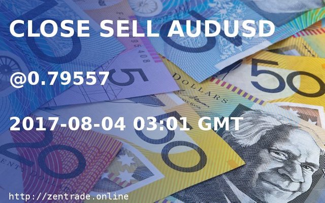 CLOSE SELL AUDUSD at 0.79557