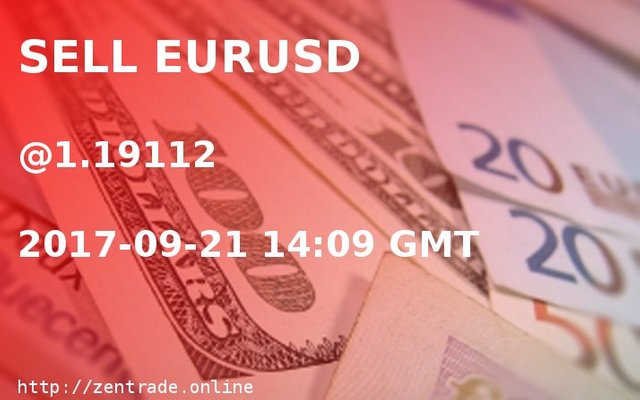 SELL EURUSD at 1.19112