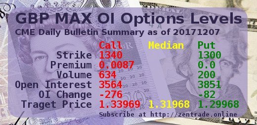 CME Daily Bulletin Summary: GBP MAX OI Options Levels 20171207 FINAL Steemit edition