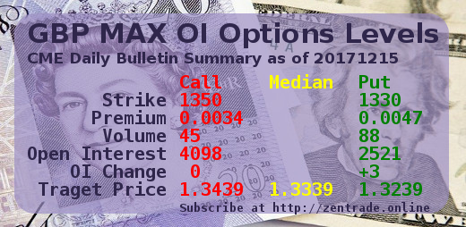 CME Daily Bulletin Summary: GBP MAX OI Options Levels 20171215 FINAL Steemit edition