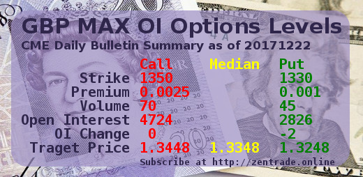 CME Daily Bulletin Summary: GBP MAX OI Options Levels 20171222 FINAL Steemit edition