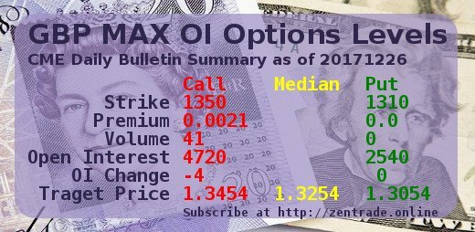 CME Daily Bulletin Summary: GBP MAX OI Options Levels 20171226 FINAL Steemit edition