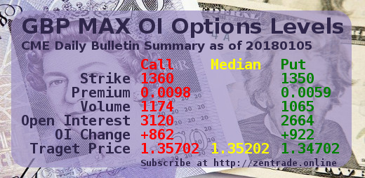 CME Daily Bulletin Summary: GBP MAX OI Options Levels 20180105 FINAL Steemit edition
