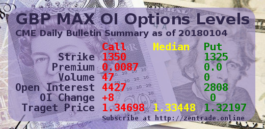 CME Daily Bulletin Summary: GBP MAX OI Options Levels 20180104 FINAL Steemit edition