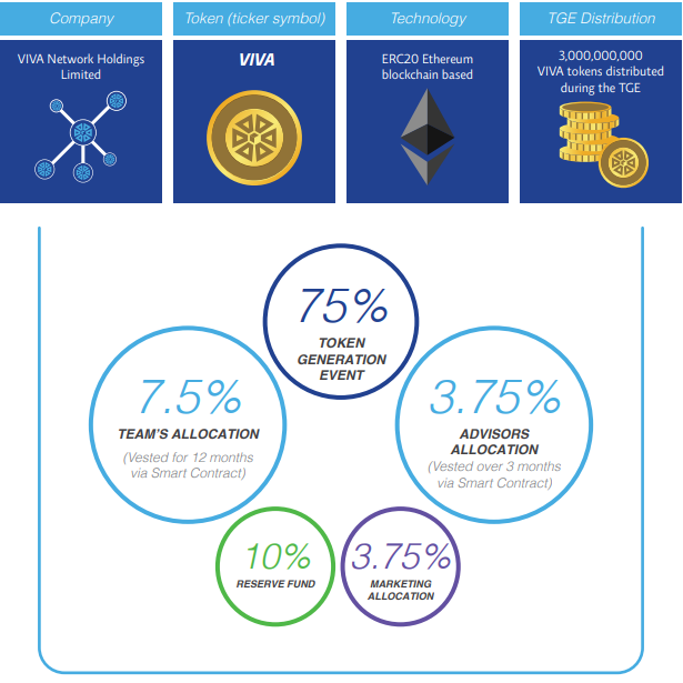 Viva Network - Peer To Peer Mortgage Lending Platform