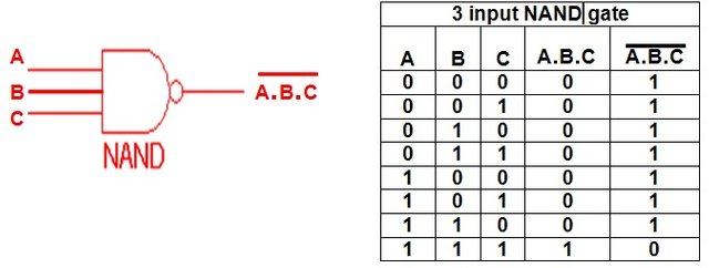 Truth Table For Nor Gate With 3 Inputs | Brokeasshome.com