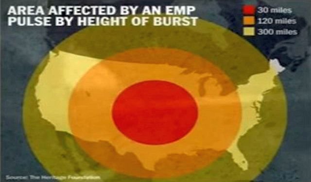 The Fear Of A Nuclear/EMP Attack “Operation Gotham Shield”