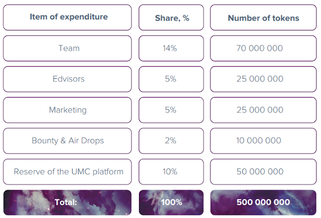 Universal Marketing Company UMC