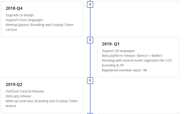 Cure Cosplay ICO - Blockchain Cosplay Platform